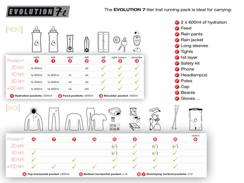 Evolution 7l Pack